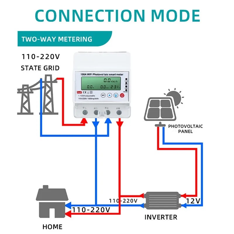 Renewable Energy House - Medidor Inteligente Fotovoltaico WiFi 4P 1-100A,