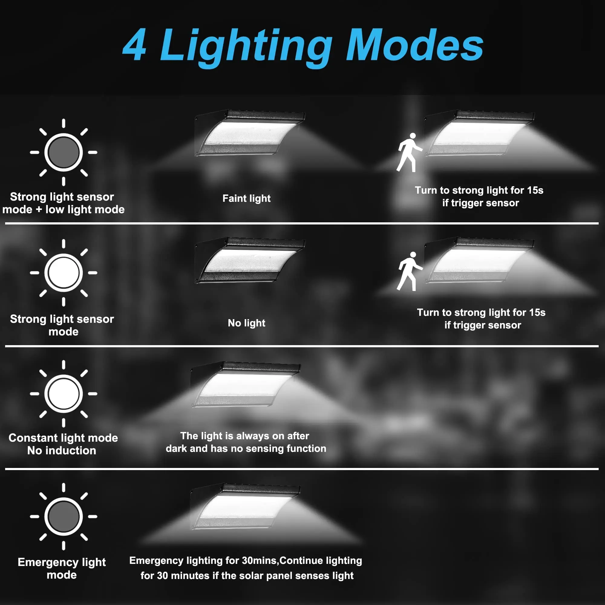 60/48led luz de parede solar a - Waterproof Junction Box Solar avaliação e preço