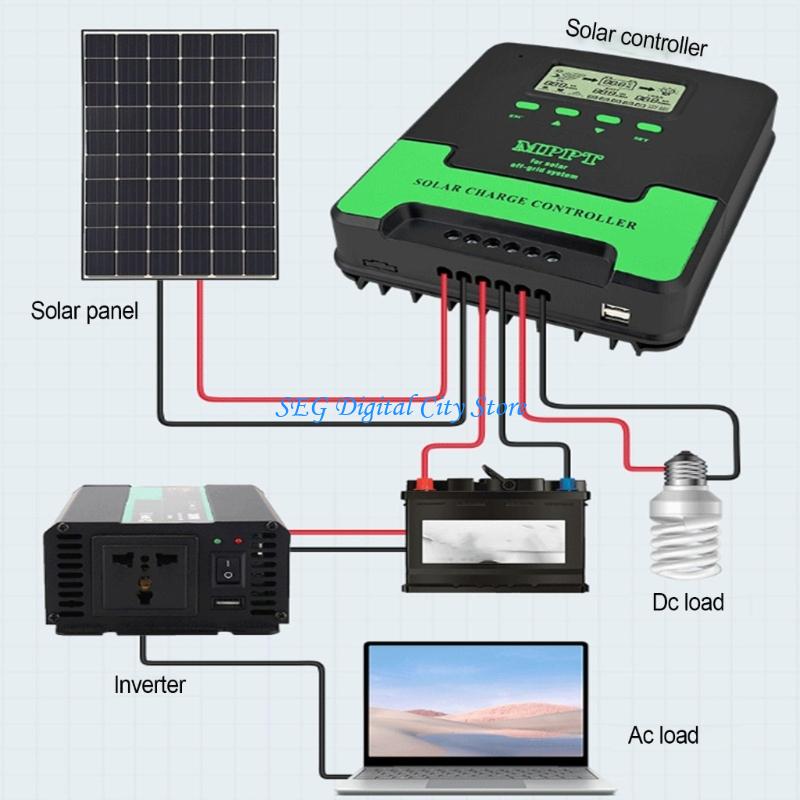 Controlador solar MPPT eficiên - Renewable Energy Technology avaliação e preço