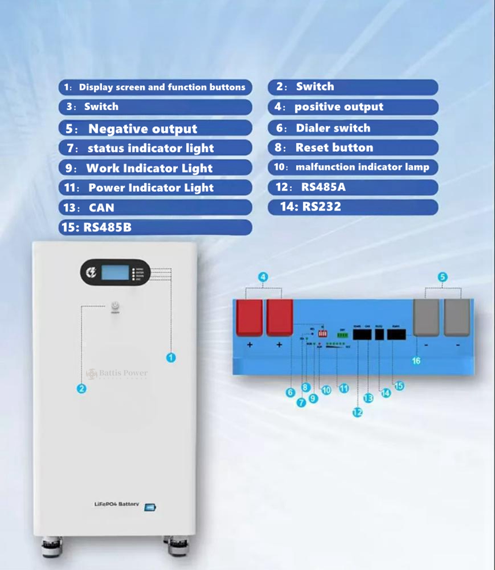 Bateria Lifepo4 25.6V 300Ah 51 - Renewable Energy House avaliação e preço