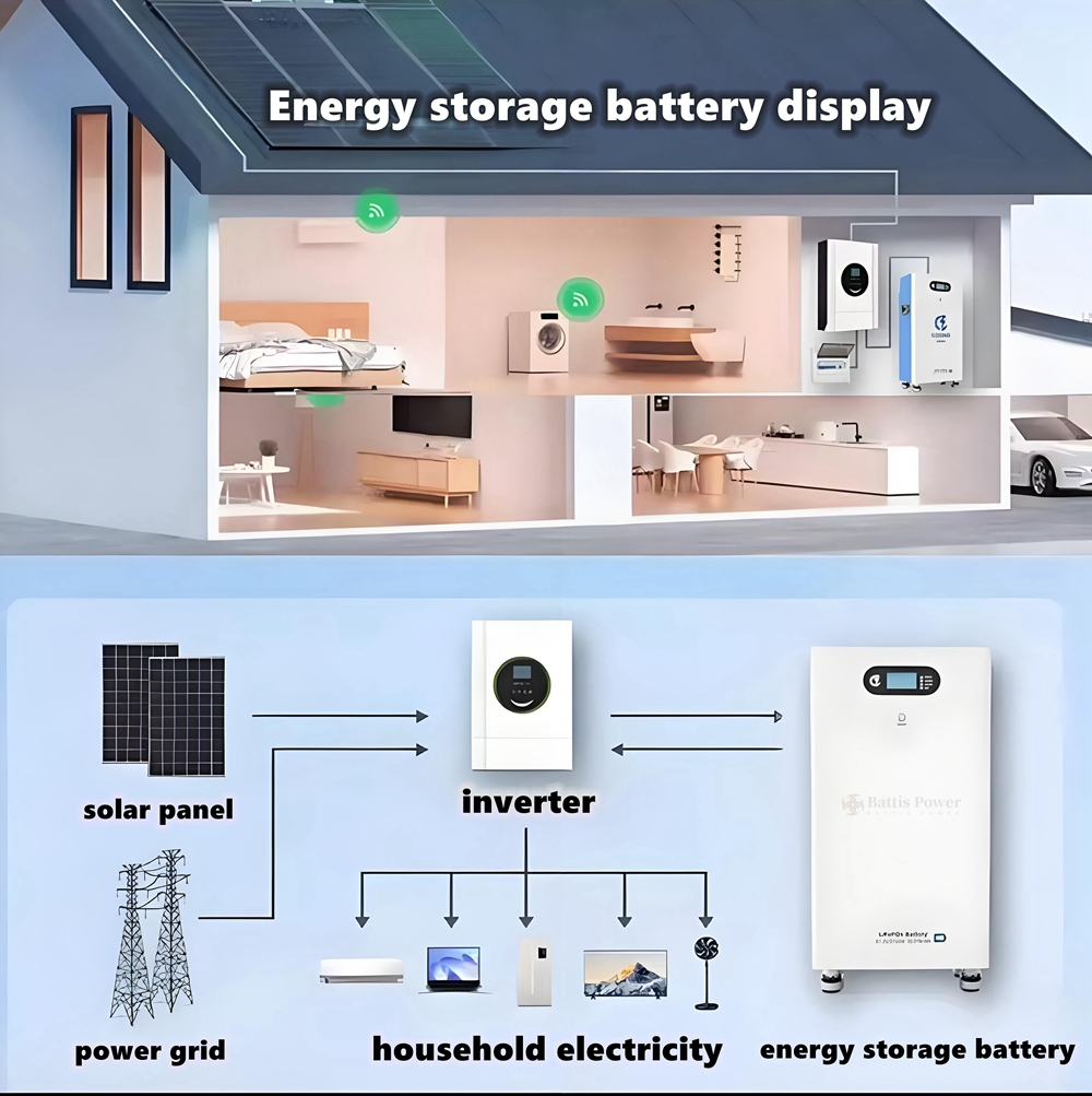 Bateria Lifepo4 25.6V 300Ah 51 - Renewable Energy House avaliação e preço