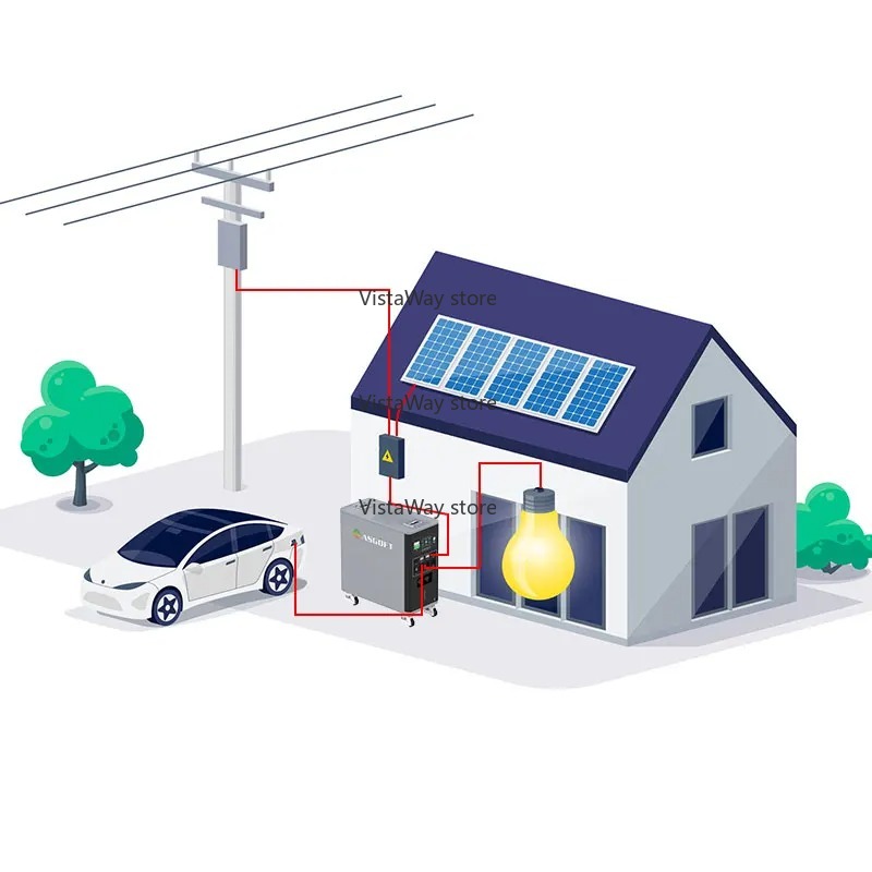 Asgoft 6kWh sistema contêiner  - Renewable Energy Technology avaliação e preço