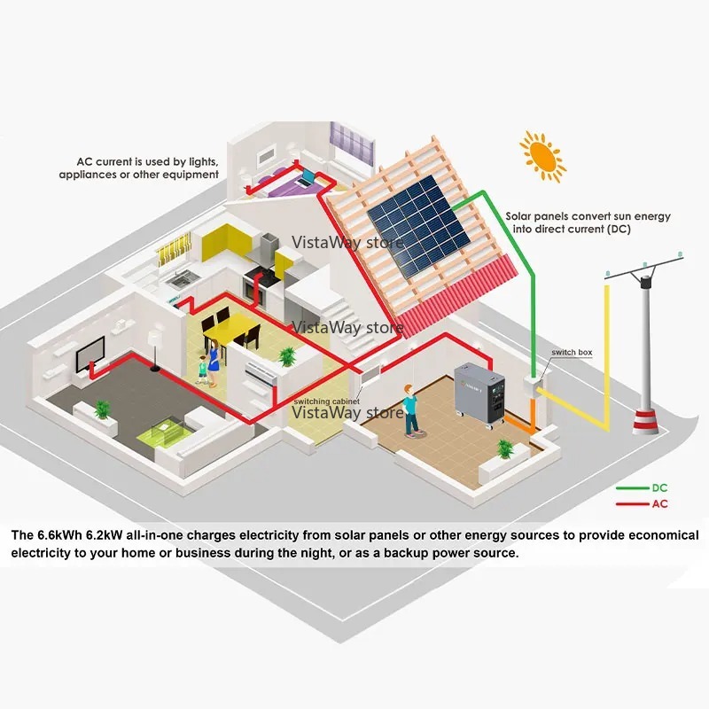Asgoft 6kWh sistema contêiner  - Renewable Energy Technology avaliação e preço