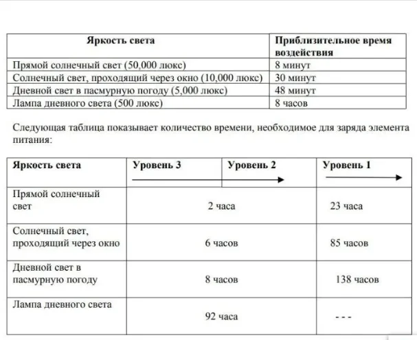 Bateria Recarregável do Capaci - Renewable Energy Technology avaliação e preço